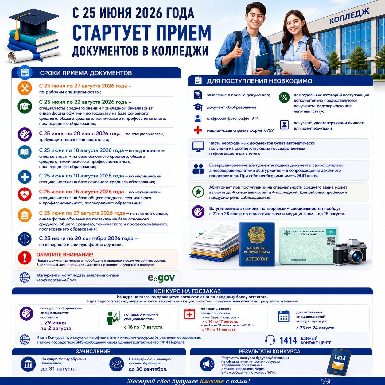 Инфографика: приём документов в колледж 2026